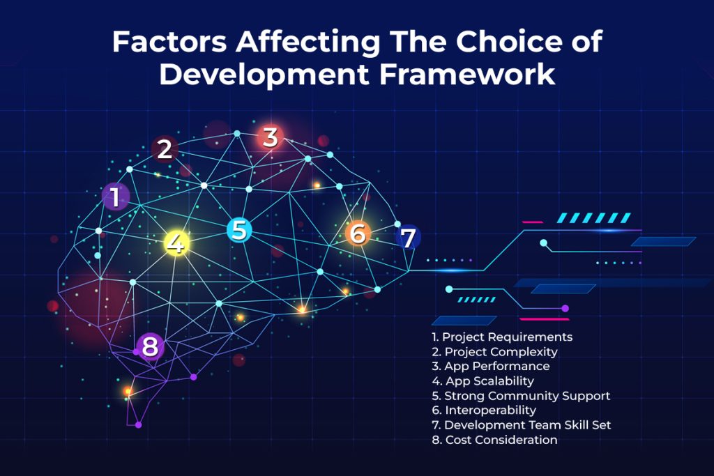 Factors Affecting The Choice of Development Framework