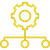 Configuration Management